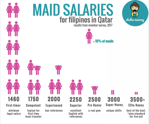maid salary infographic qatar6